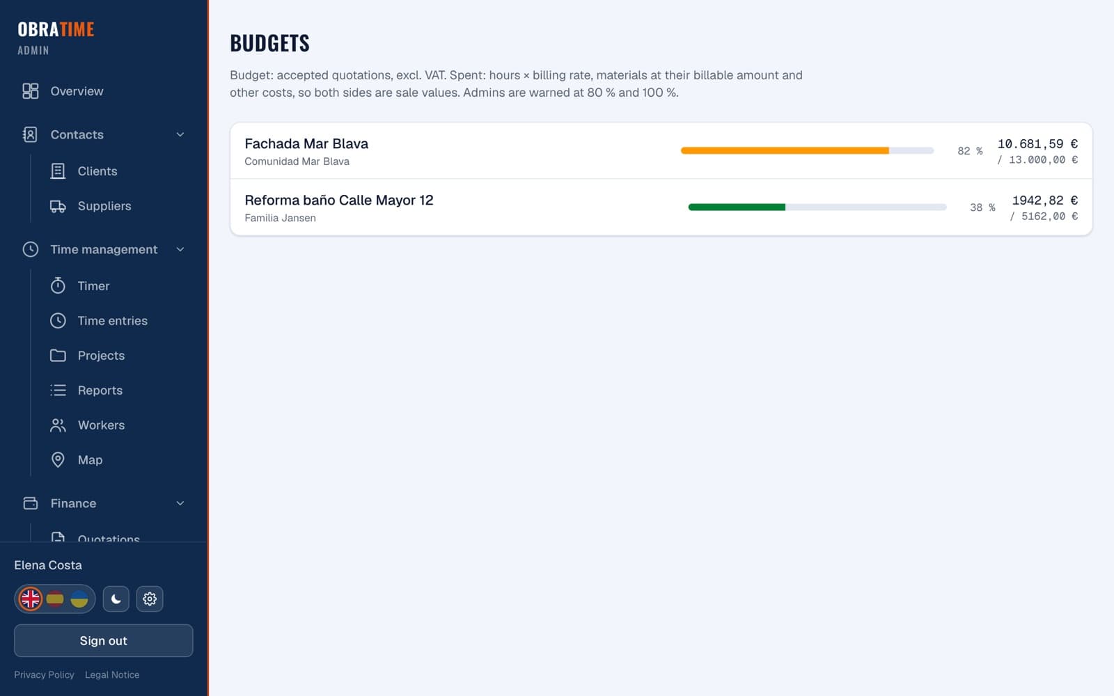 Budgets per site with a warning at 80 per cent (sample data)